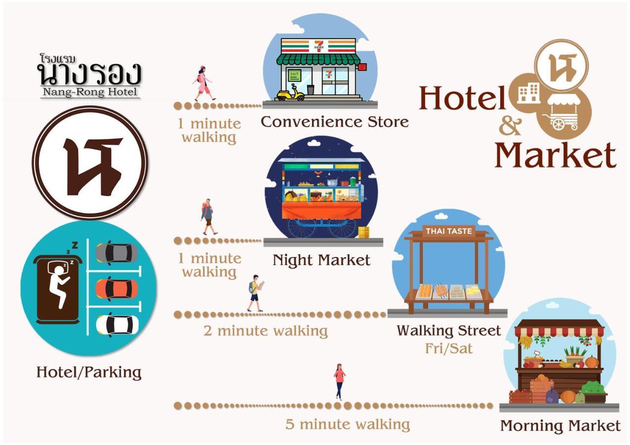โรงแรมนางรอง Exteriör bild